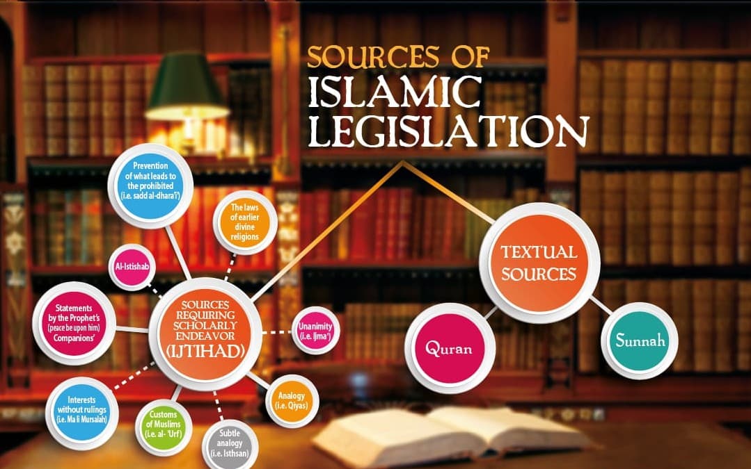 Fiqh & Islamic Rulings